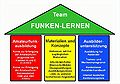 Funken-lernen-sauelenmodell.jpg