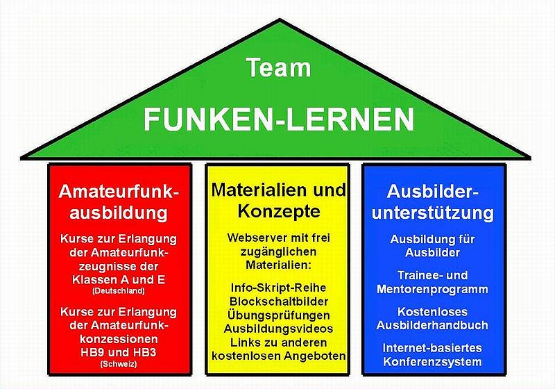 Datei:Funken-lernen-sauelenmodell.jpg