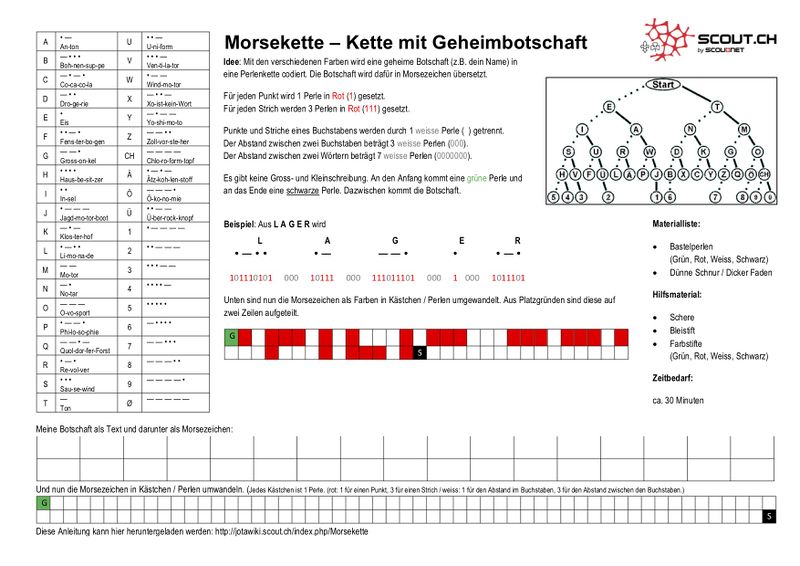 Datei:Morsekette rot weiss.jpg